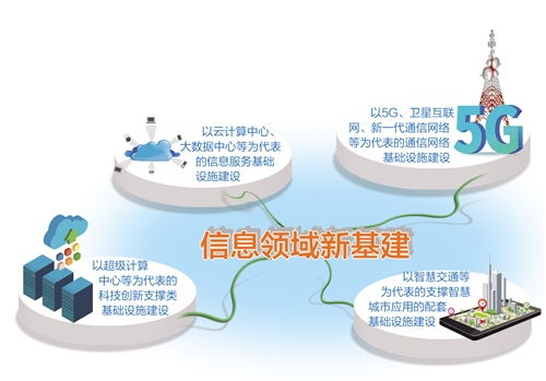信息技術(shù)開(kāi)發(fā) 驅(qū)動(dòng)經(jīng)濟(jì)數(shù)字化轉(zhuǎn)型的核心引擎