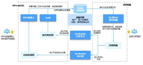 好買(mǎi)財(cái)富 以專(zhuān)業(yè)與科技，賦能基金、私募與信托投資新生態(tài)